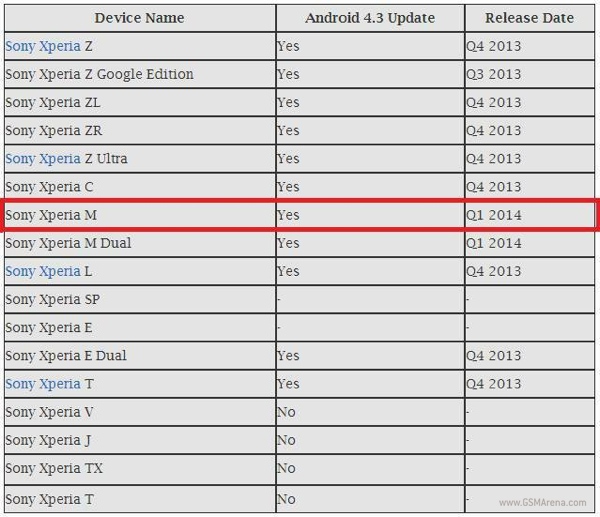 Sony Xperia Android 43 Update Schedule
