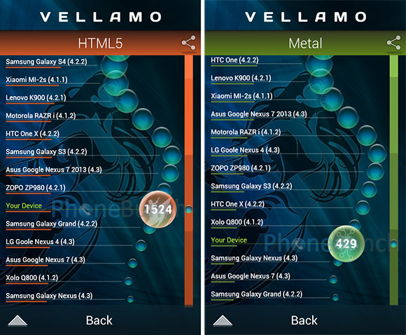 Galaxy S Duos 2 S7582 Vellamo