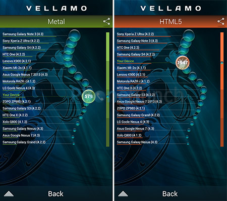 Xolo Q1010i Vellamo Scores
