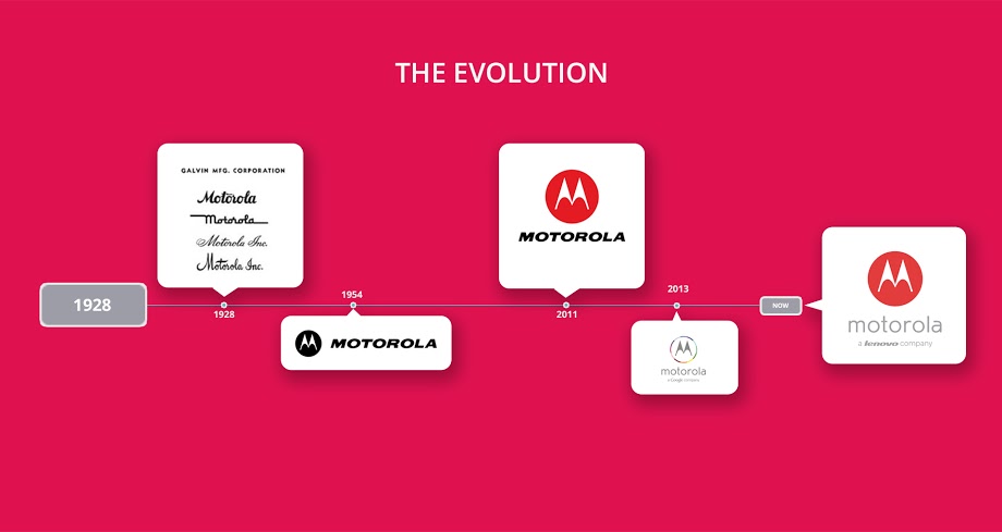 Motorola Logo History