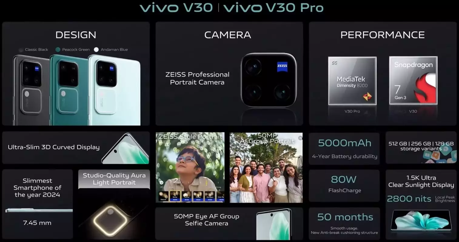 Vivo V30 and Vivo V30 Pro features India.