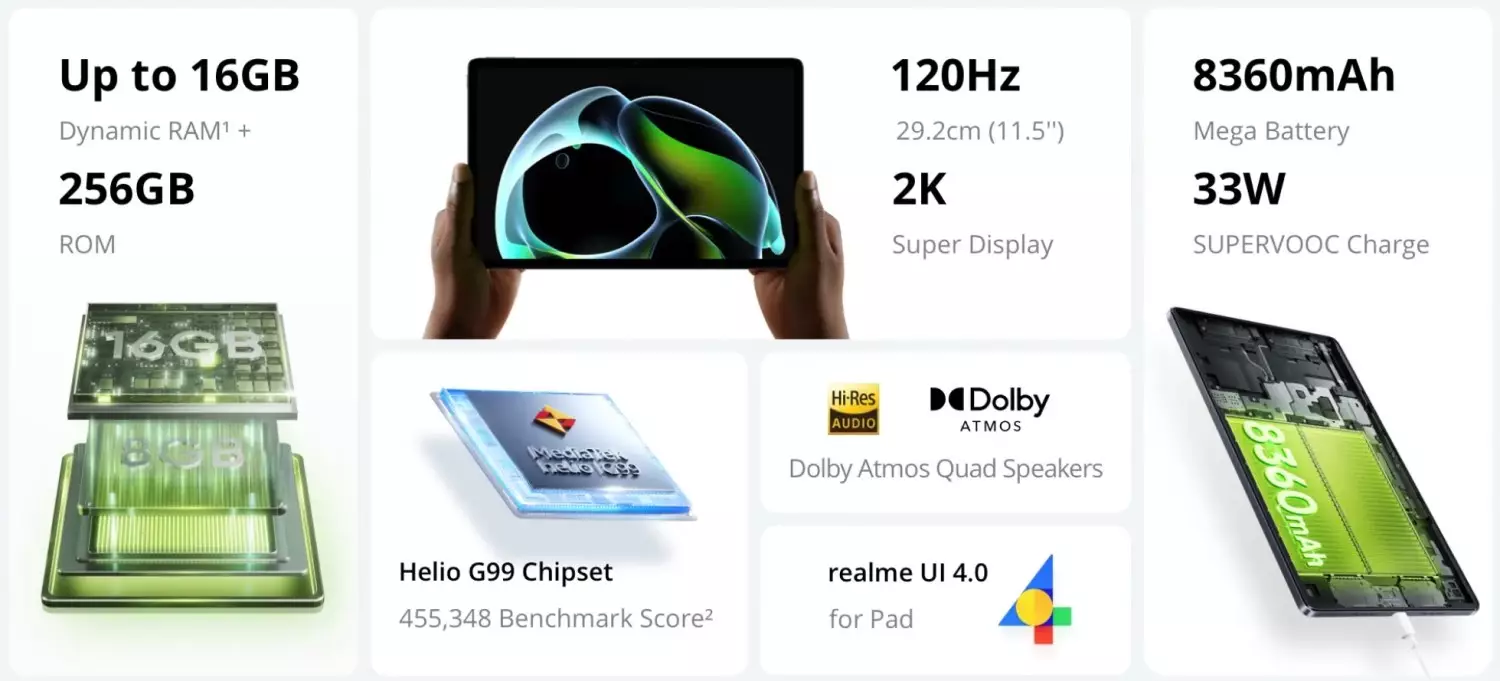 Realme Pad 2 features.