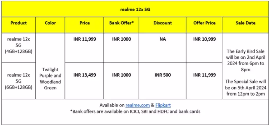 realme 12x 5G Bank Offers India.