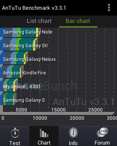 Samsung Galaxy Star Gt S5282 Antutu Chart