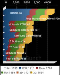 Samsung Galaxy Star Gt S5282 Quadrant