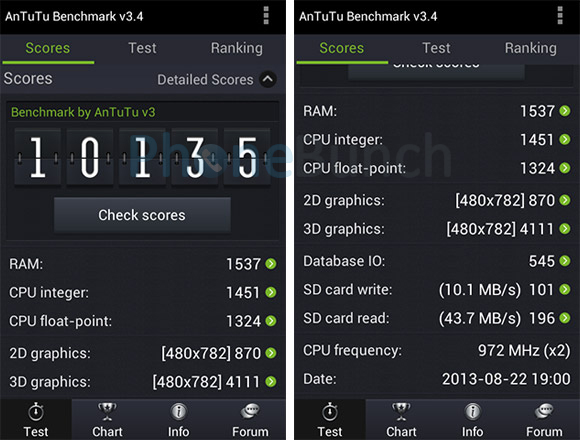 Sony Xperia M Antutu Benchmark Score