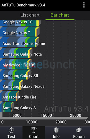 Sony Xperia M Antutu Benchmark Score2