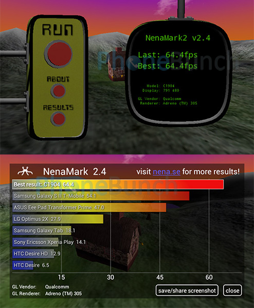 Sony Xperia M NenaMark2 Benchmark Score
