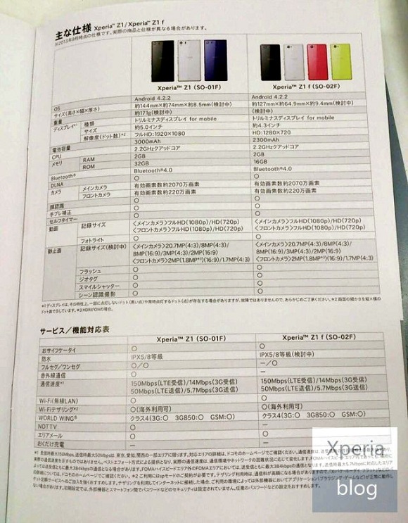 Sony Xperia Z1 F Specs