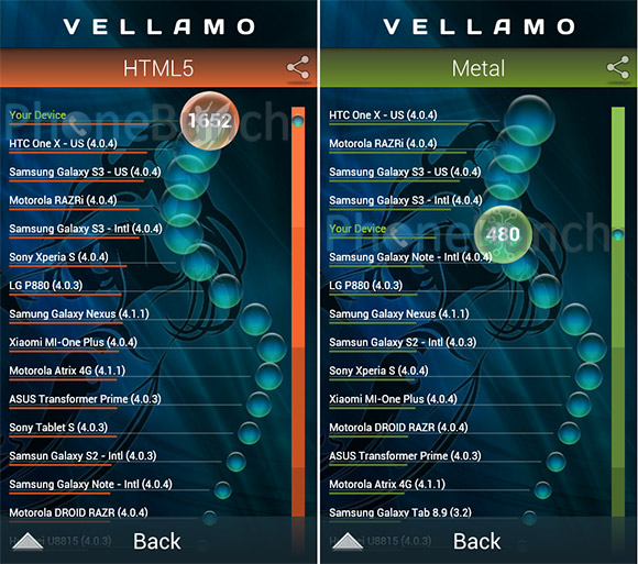 Vellamo Html5 Metal Scores
