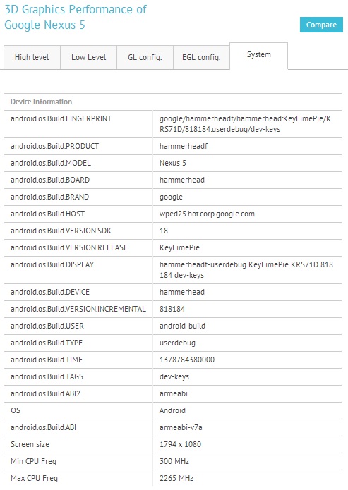 Google Nexus 5 Gfxbench Scores