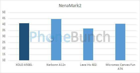 Xolo A500l Vs Karbonn A12 Plus Vs Micromax Canvas Fun A74 Nenamark2