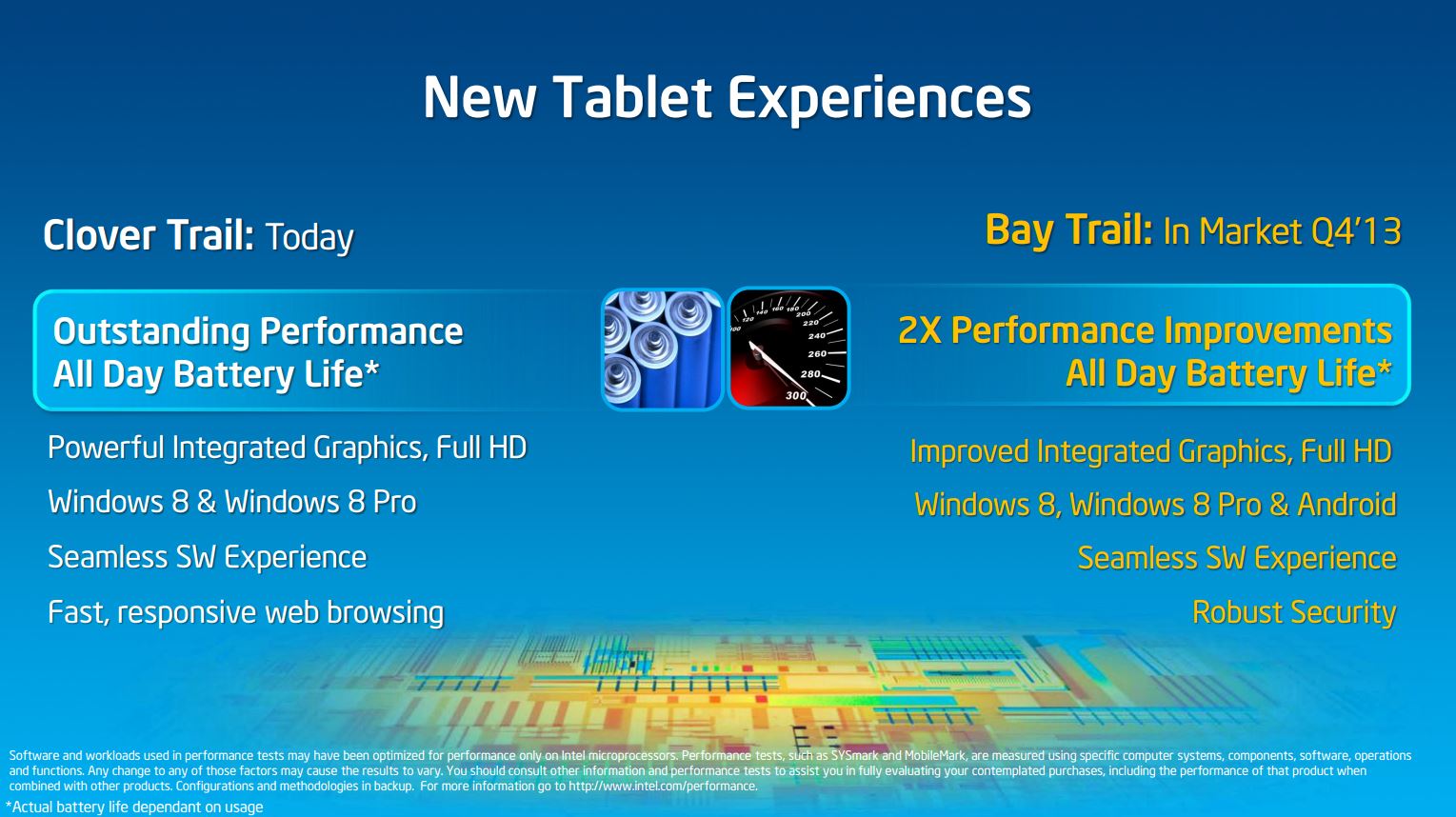 Intel hd graphics bay trail какие игры пойдут