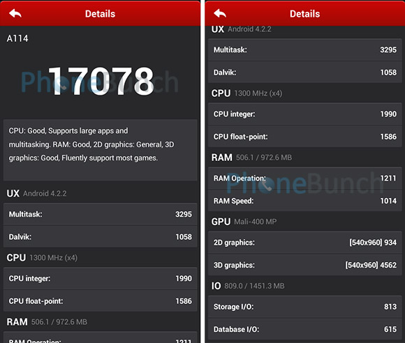 Canvas 2 2 A114 Antutu Benchmark Graph