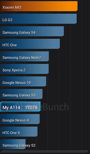 Canvas 2 2 A114 Antutu Benchmark