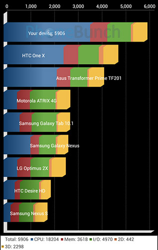 Canvas 2 2 A114 Quadrant Benchmark