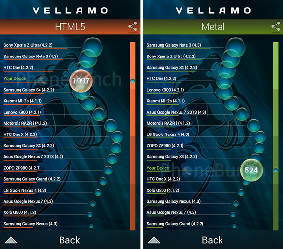 canvas 2 2 a114 vellamo benchmark