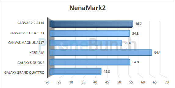 Nenamark2 Comparison Canvas 2 2 A114 Canvas Magnus Canvas 2 Plus A110q Xperia M Galaxy S Duos 2 Galaxy Grand Quattro