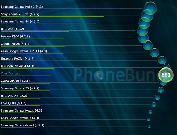 Moto G Vellamo METAL Score