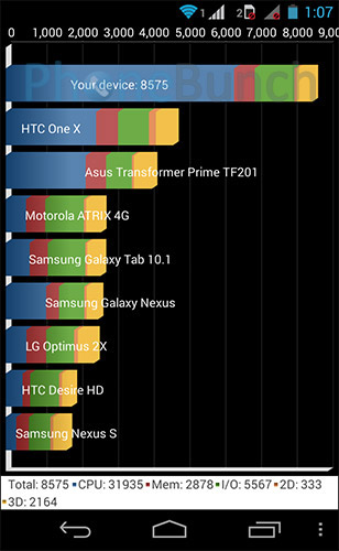 Moto G Dual Sim Quadrant Score