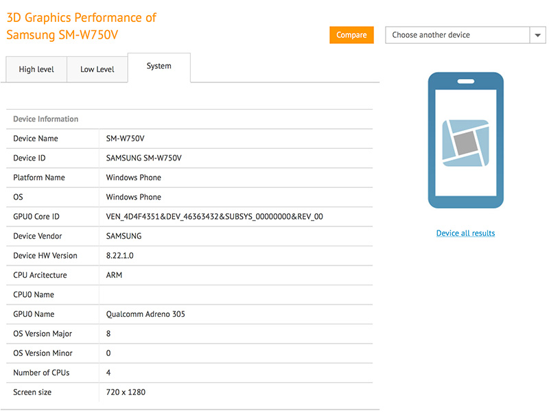 Samsung Windows Phone 81 Specifications