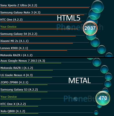 Iris 406Q Vellamo Html5 Metal Scores