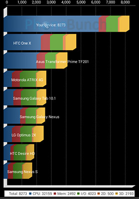 Lava Iris 406q Quadrant Score