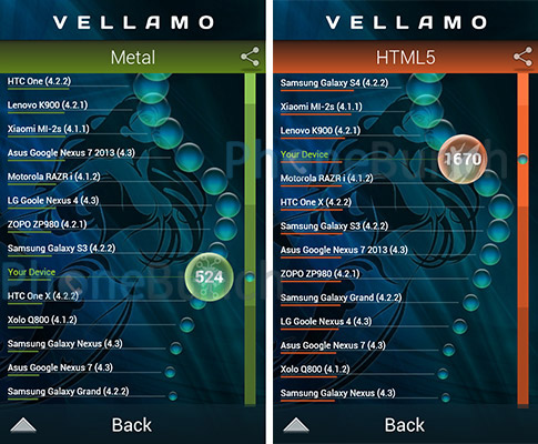 Xolo A510s Vellamo Score