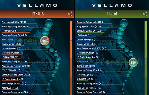 Xolo Q2500 Vellamo Benchmark Score