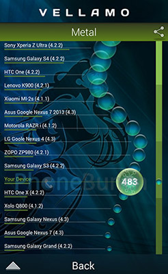 Moto E Vellamo Scores