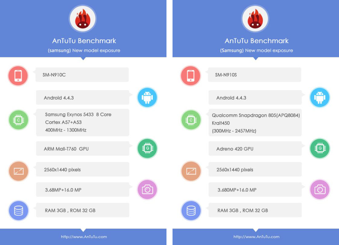 Galaxy Note 4 Antutu