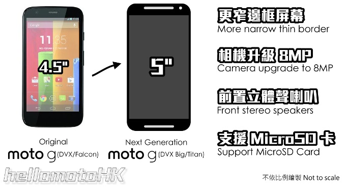 Moto G2 Teaser