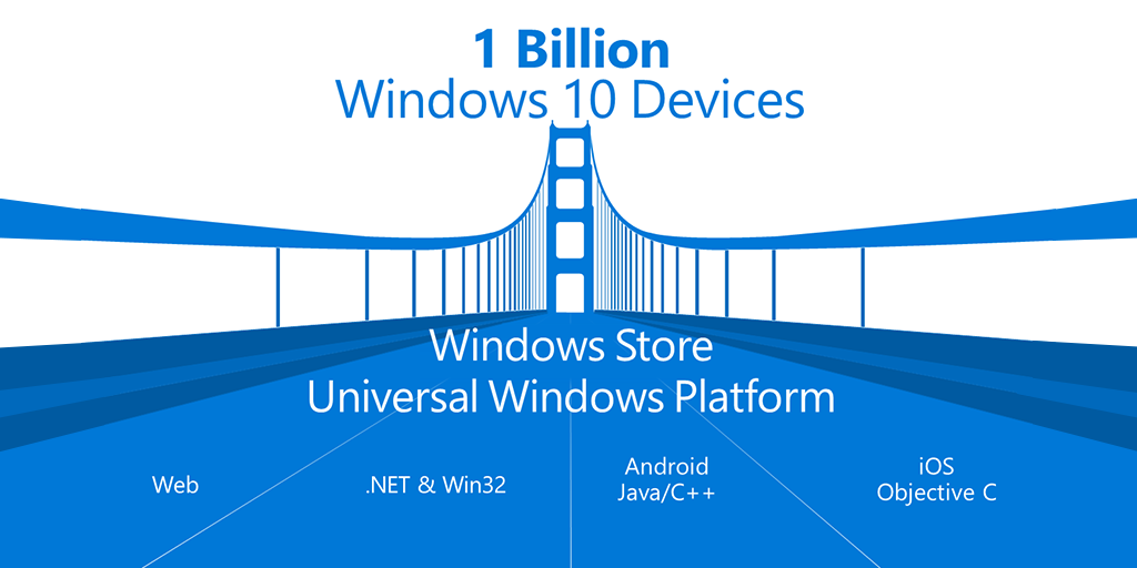 Android Ios Apps Windows 10