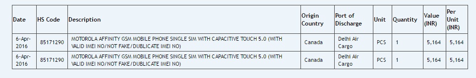 Moto E 2016 Affinity Listing