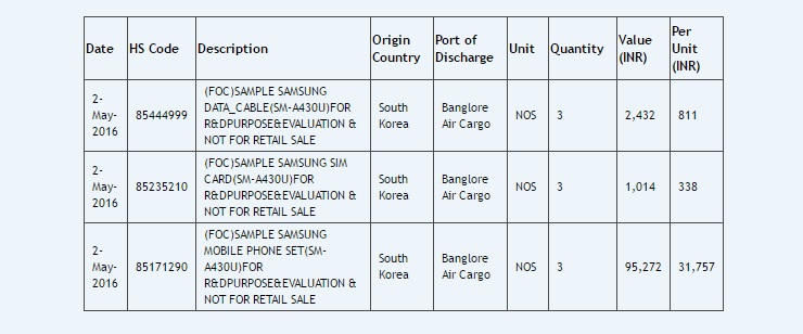 Galaxy A4 A430u Listing