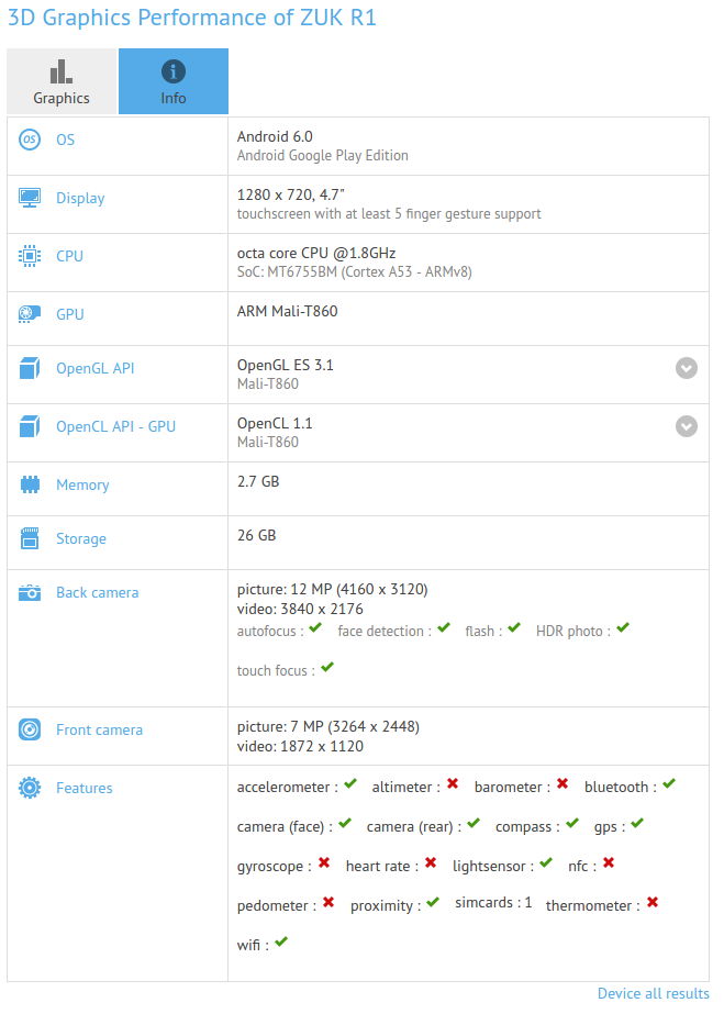 Zuk R1 Specs Leak Gfxbench