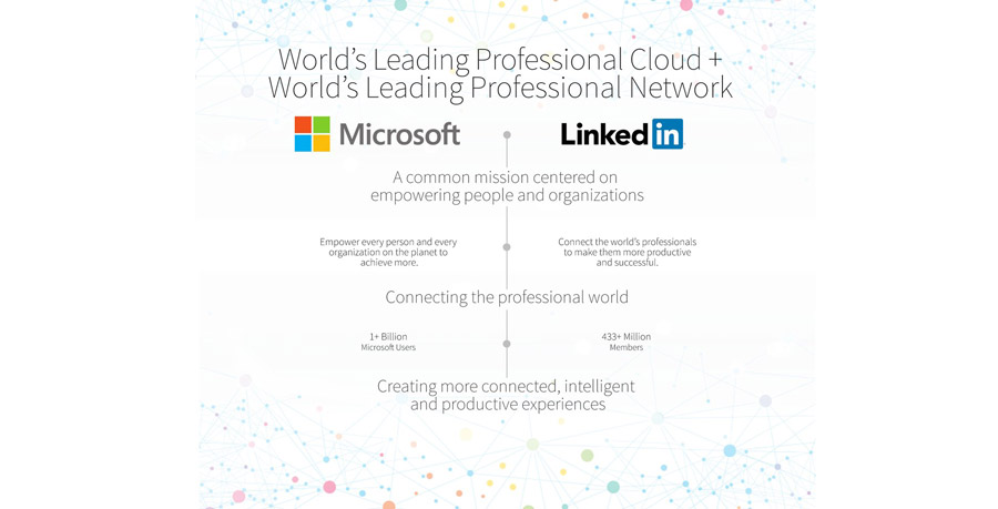 Microsoft Linkedin