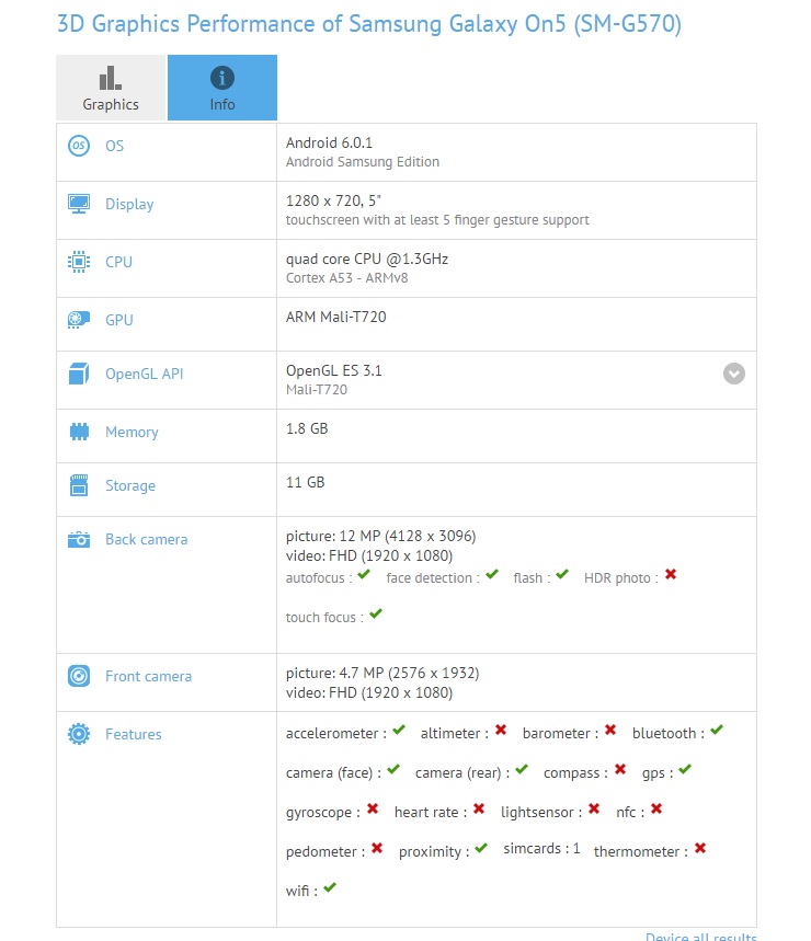 Samsung Galaxy On5 Specs Leak