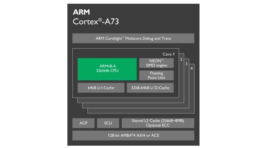 cortex a73 1