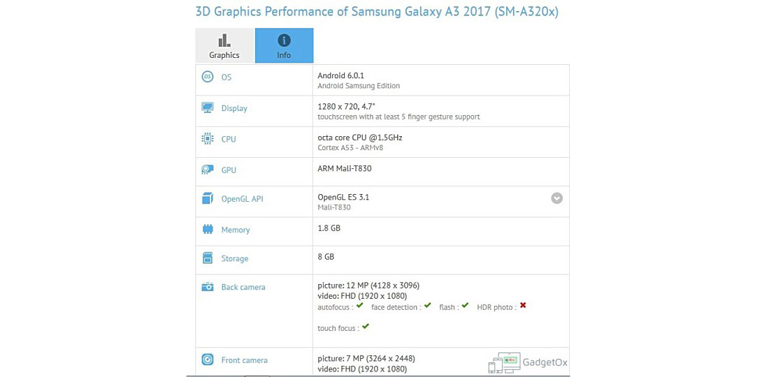 galaxy a3 2017 specs gfxbench