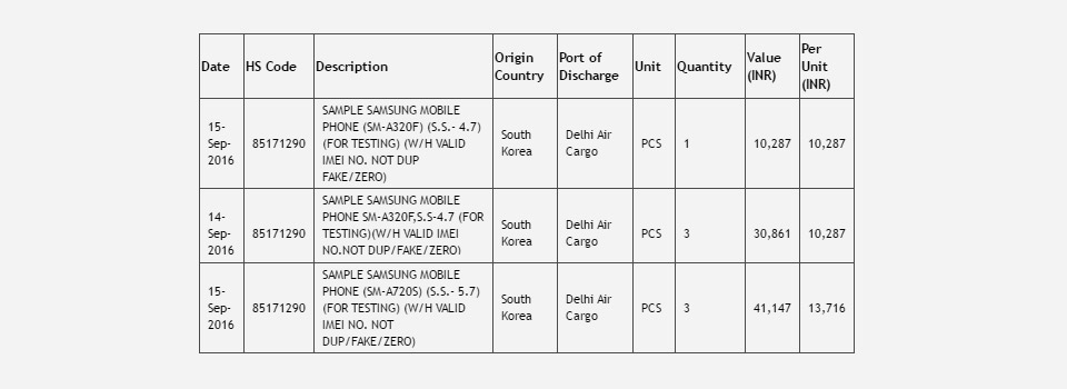 samsung a3 a7 2016 zauba listing