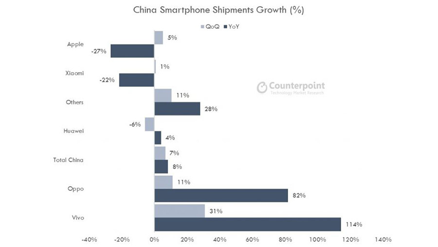 china smartphone shipments yoy 2016