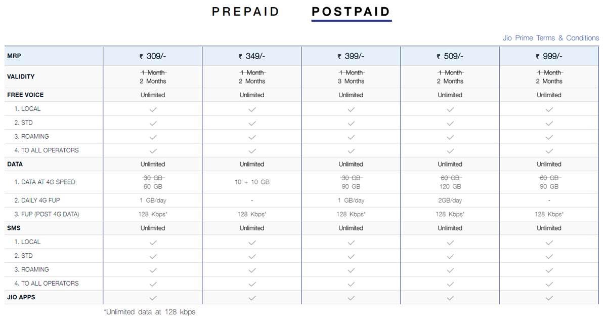 jio postpaid tariff 2017