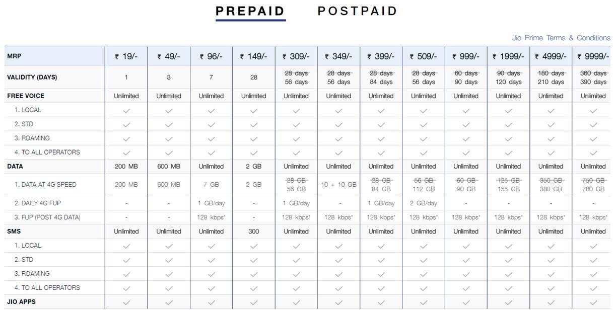 jio prepaid tariff 2017