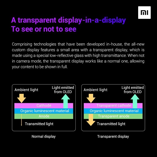 xiaomi  under display selfie camera 02