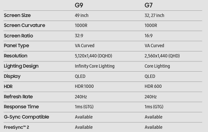 samsung g9 g7 moitor spec