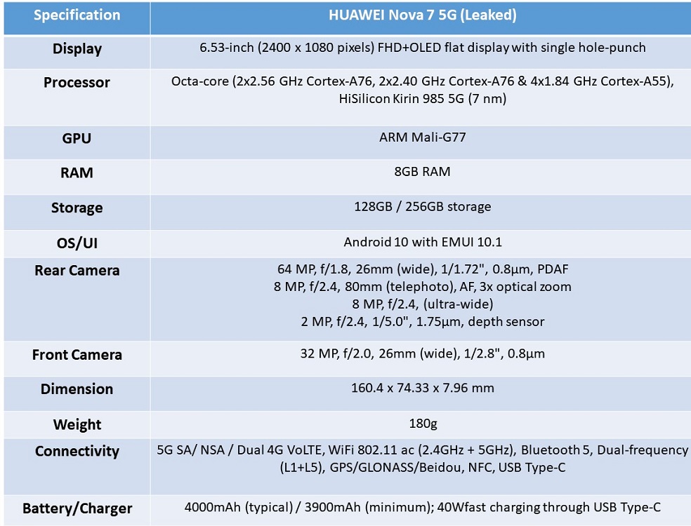 HUAWEI Nova 7 5G leaked Spec
