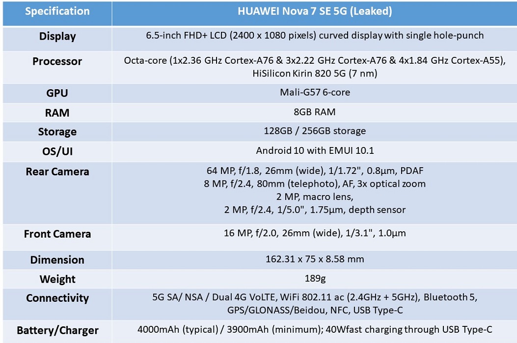 HUAWEI Nova 7 SE 5G leaked Spec