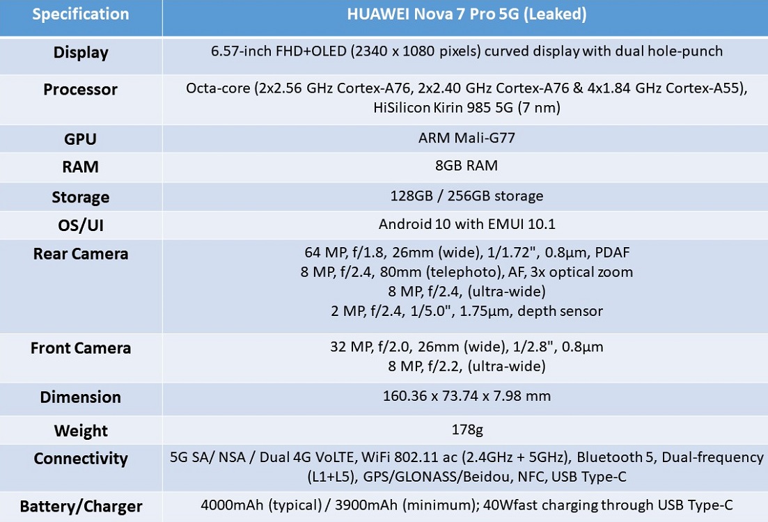 HUAWEI Nova 7 pro 5G leaked Spec