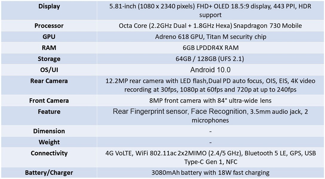 Pixel 4A spec